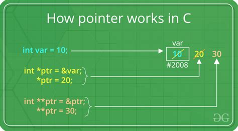 c++ pointer.